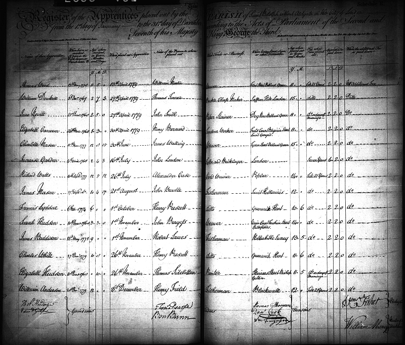 An open page from the Register of Apprentices kept by St Botolph Aldgate in response to the passage of Hanway's 1767 Act. An open page from the Register of Apprentices kept by St Botolph Aldgate in response to the passage of Hanway's 1767 Act.
