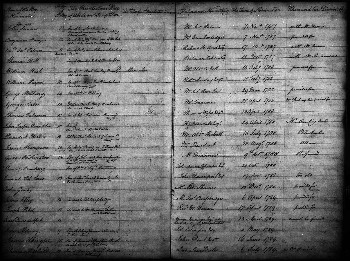 Two pages from the Bridewell Apprentice Register, covering 1787 to 1789.