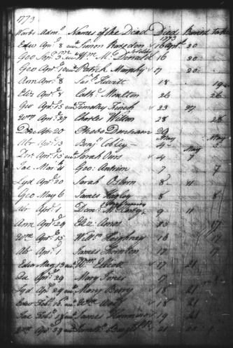 A page from the St Thomas's Hospital Register of Deaths, headed 1779