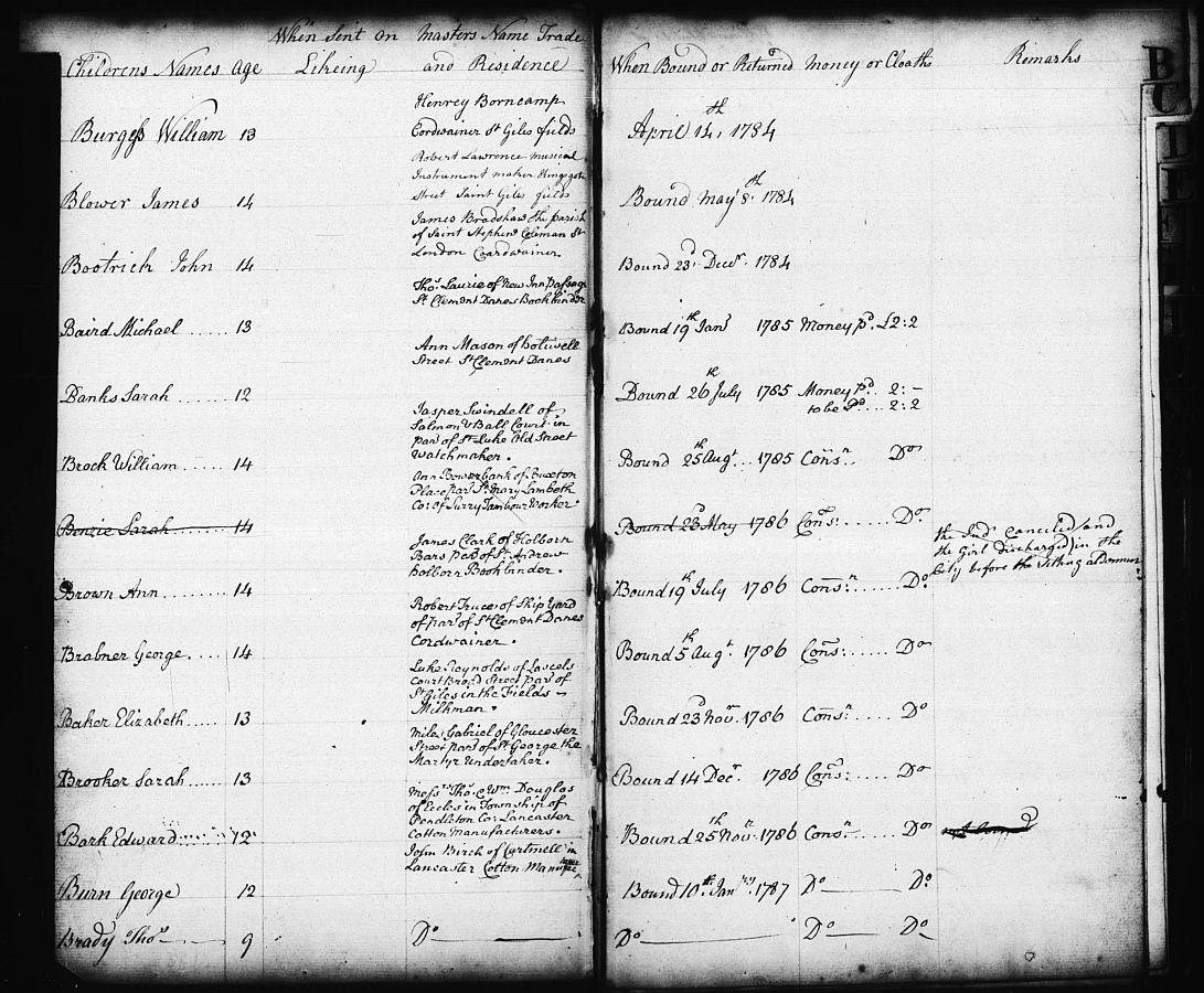 The St Clement Danes' Register of Apprentices open to the Bs